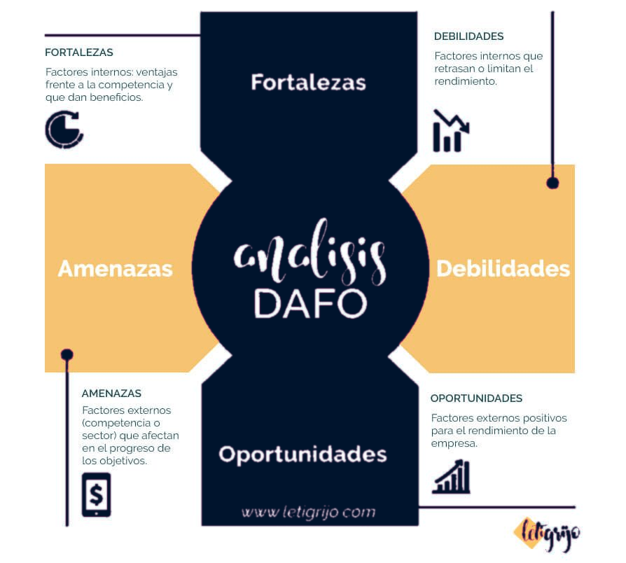 plan de marketing