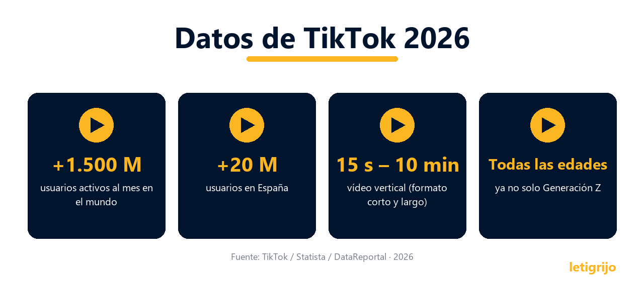 Datos de TikTok 2026