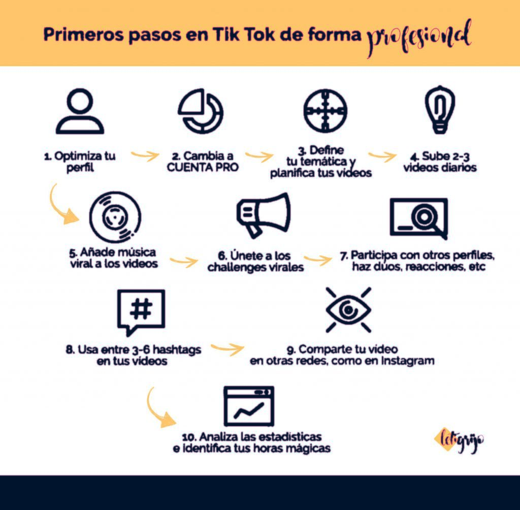 guia tiktok
