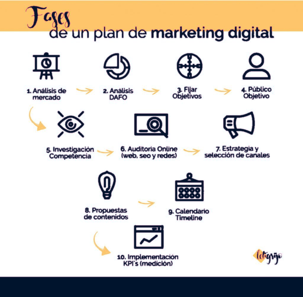 plan de marketing