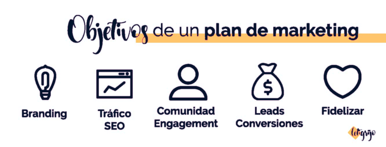 Plan de Marketing Objetivos