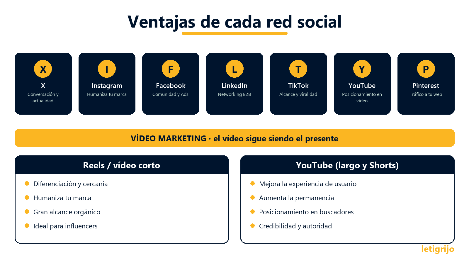 Ventajas de cada red social